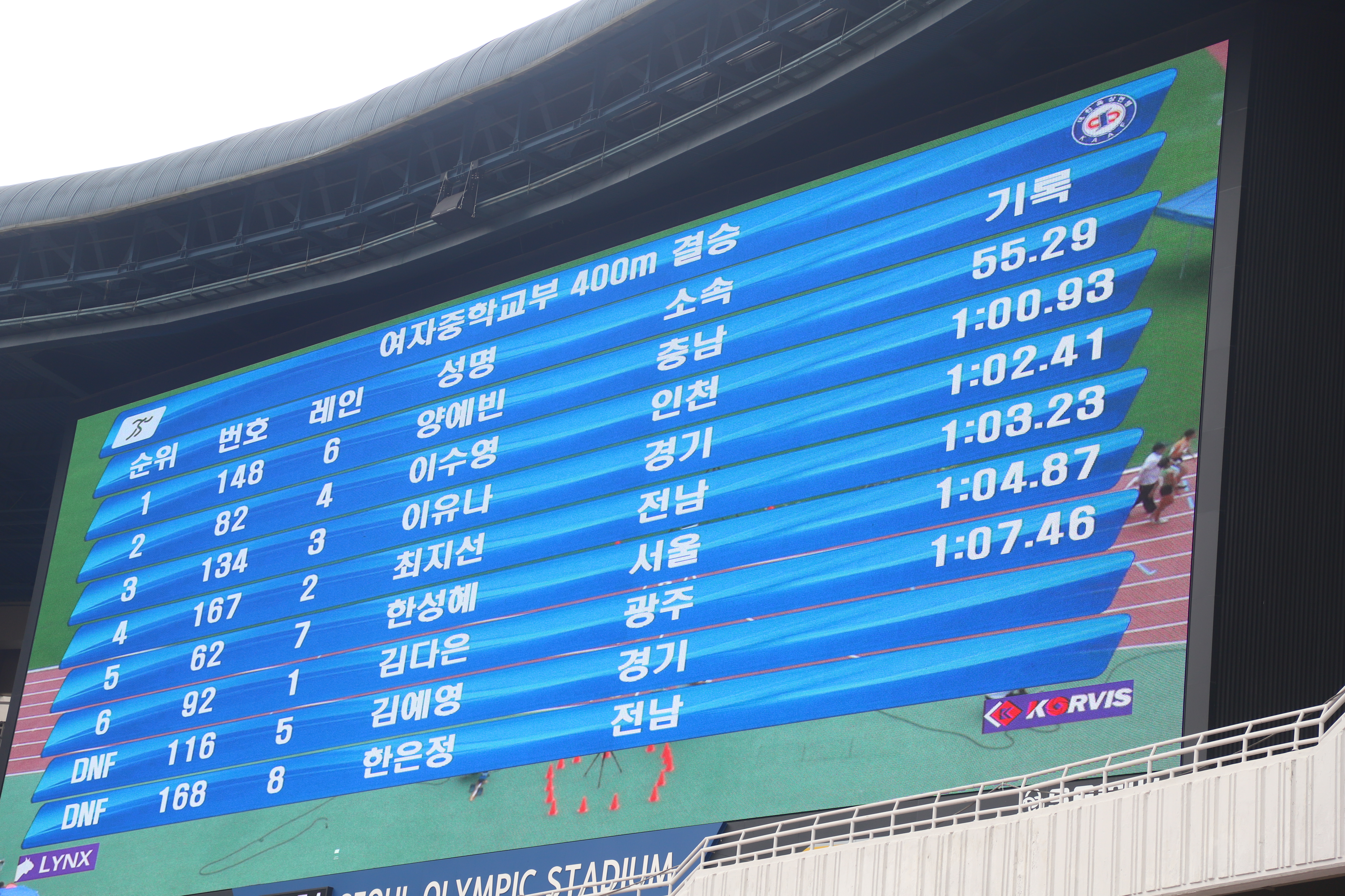 ¿©ÀÚ ÁßÇб³ 400m ºÎº° ½Å±â·Ï(55ÃÊ29) ¼ö¸³ Àü±¤ÆÇ